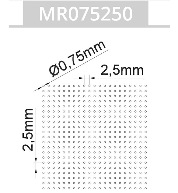 measurements of circles