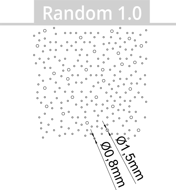 random circle measurements